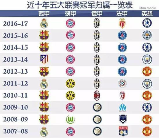 他的自信和